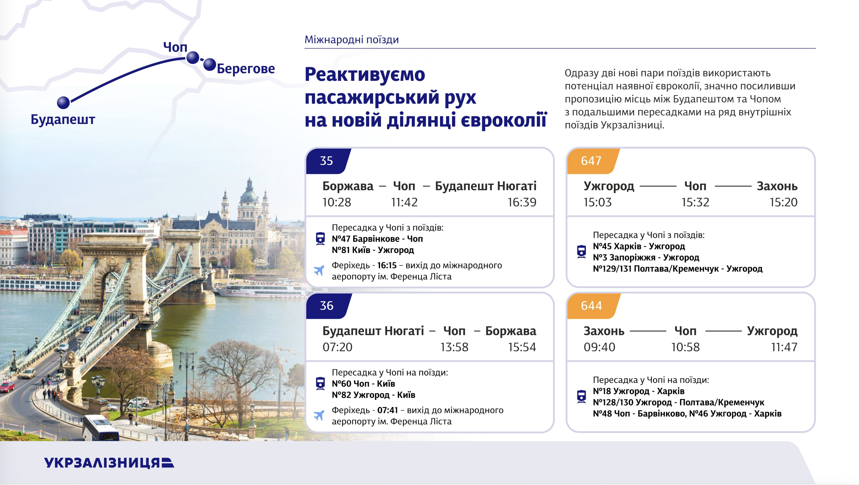 Більше поїздів і нових напрямків: все, що відомо про оновлені графіки УЗ на 2026 рік